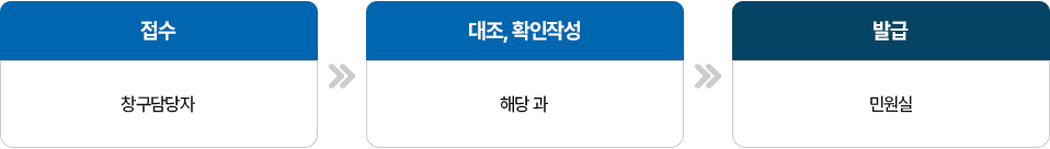 즉결 민원 처리 절차 안내 이미지