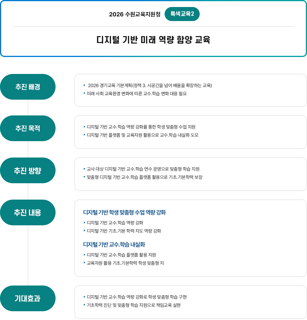 디지털 기반 미래 역량 함양 교육 이미지