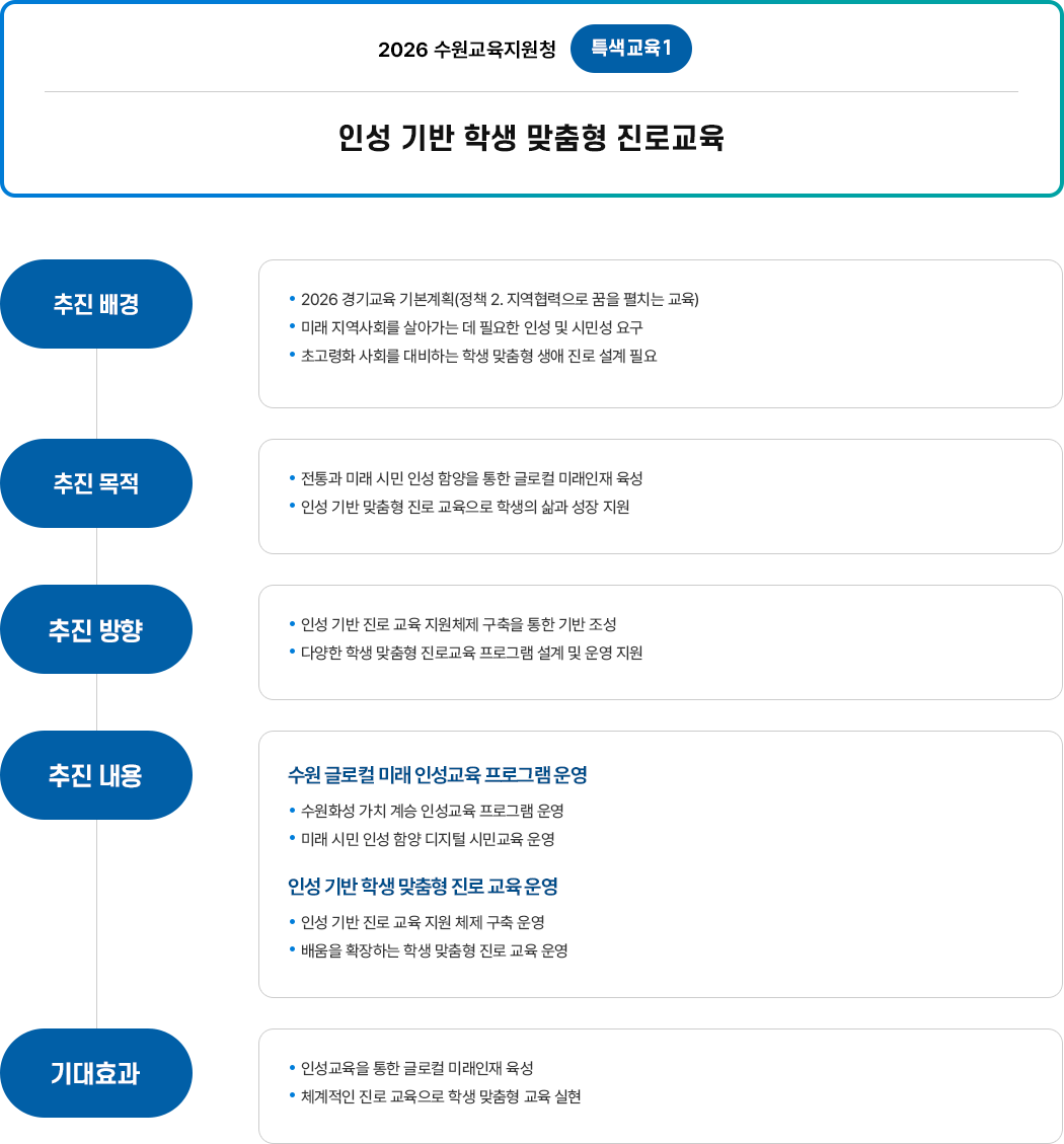 인성기반 학생 맞춤형 진로교육 이미지