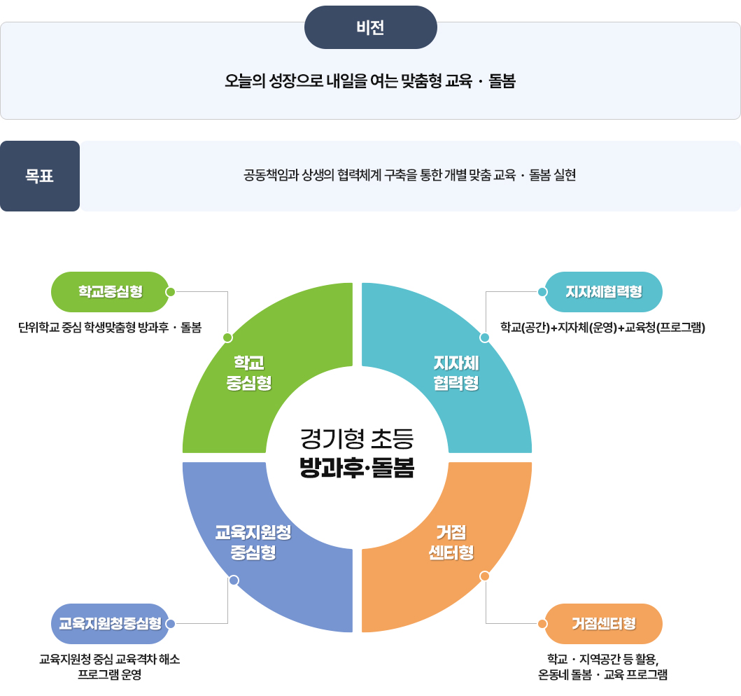 방과후 돌봄 소개 이미지